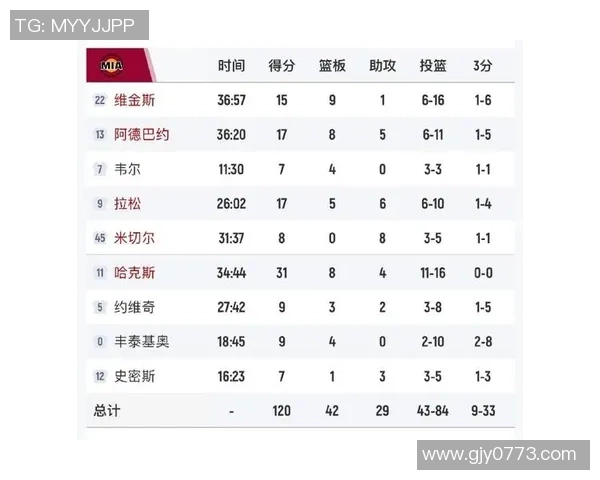 NBA总决赛湖人对热火的比赛总场次及精彩回顾分析